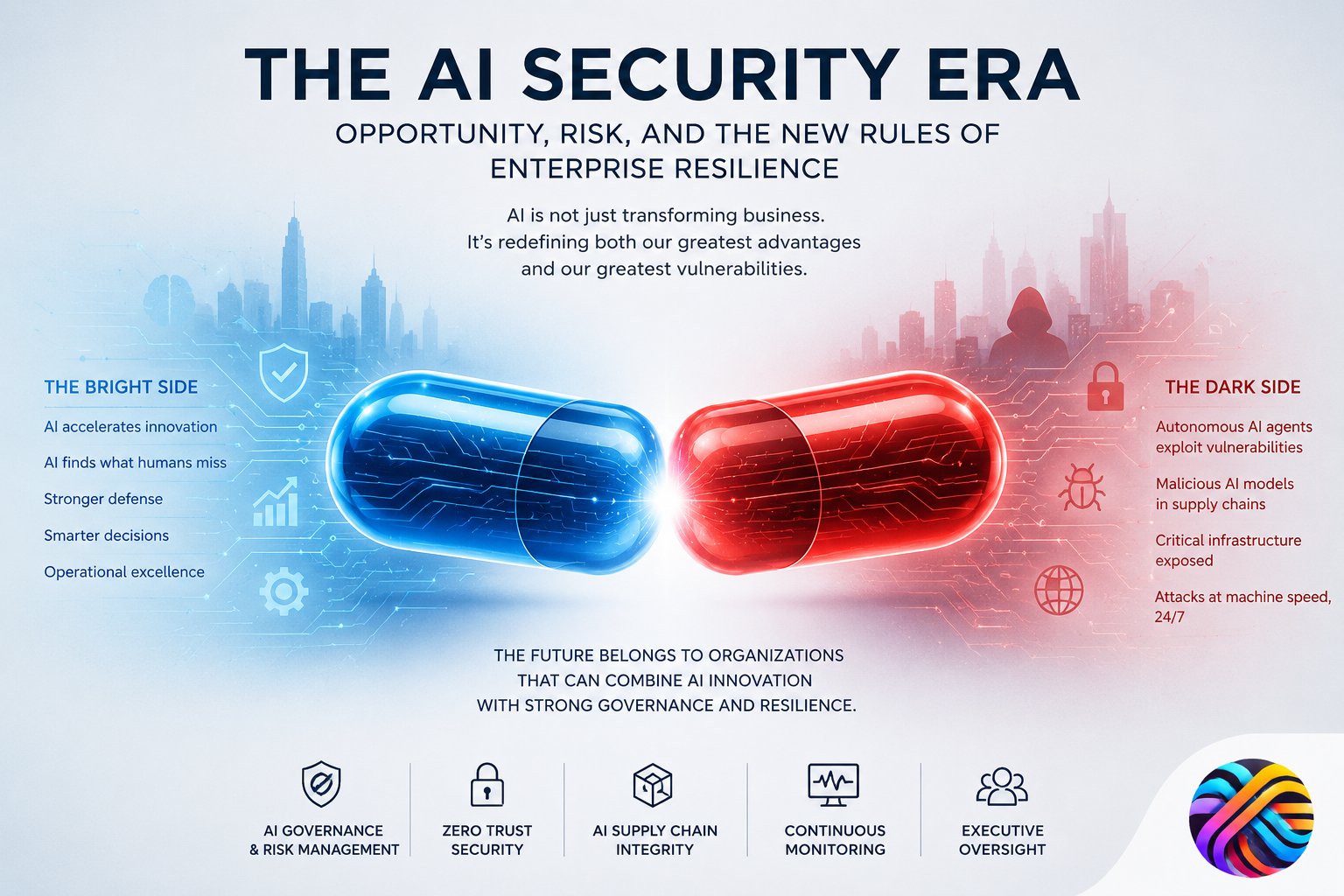 AI security illustration with blue and red capsules representing benefits and risks.